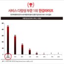 토탈라이프서비스