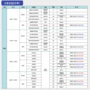 정왕어울림국민체육센터 이미지