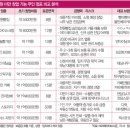 탁구장 - 사하구 장평로 288 | 탁구장