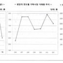 봉동축산 이미지