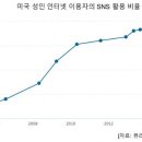 야후 이미지