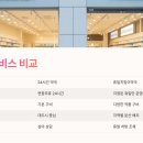 마포보건약국 | 휴일지킴이약국 빠르게 찾는 방법