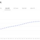 에스엔에프 이미지