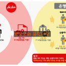 Re:[저가항공] 에어아시아(AirAsia) 환불 신청 방법&환불규정&환불소요기간 답변드려요~^^ 이미지