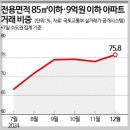 한도 이미지