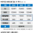 더나은컴퍼니 - 송파구 올림픽로 300 | 더나은컴퍼니