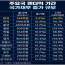 [최배근TV LIVE 150회]- 무지와 탐욕, 거덜나는 나라 경제와 재정 이미지