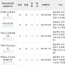 흥덕실버노인요양원