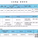 나인캐슬빌라 이미지