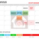 동부산동원로얄듀크경로당 이미지