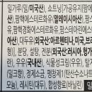 (주)대조에프앤비