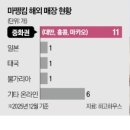 신화하우스 이미지