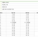 환타지아노래연습장 Daum카페
