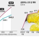 삼성귀금속현물거래소 - 종로구 돈화문로 26 | 삼성귀금속현물거래소