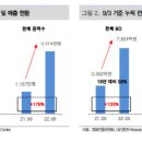플레이타임중앙