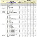 양지푸드