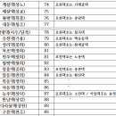 호도마을 Daum카페