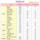 테이블스푼(Table Spoon) 이미지