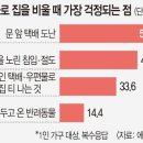 휴가철 1인 가구 “도둑보다 택배 도난이 두렵다” 이미지