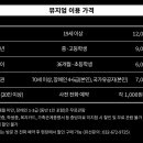 레노부르크 부천 이미지