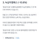 엠에스에너지 이미지