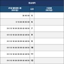 (에버라인)기흥역 이미지