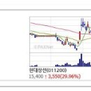 오늘의 상한가종목 / 연속 상한가 / 상한가매매 종목 (2016년 6월 23일 목요일) 이미지