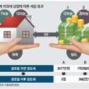 양도로 이미지