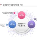 연세새살의원 이미지