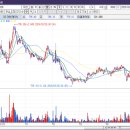 (주)마르코트레이딩 | 3월 27일 금요일밤 미국장: 성과 없는 협상론에 뉴욕증시 또 하락... 마이크론·샌디스크는 6일만에 반등