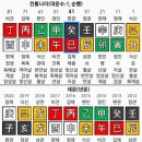 용신51 이미지
