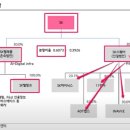 현주물류 이미지