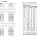 [제과제빵기능사 실기] 제빵기능사 이미지