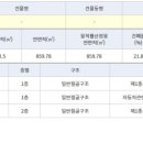 일죽빌딩 이미지