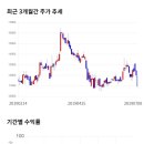 11650-7-11-3 이미지