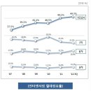 예스24 기업분석/예스24 성장력 이미지