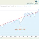 인컴존 이미지