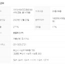 사상중흥S클래스공인중개사사무소 네이버블로그