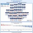 서울 서대문구 평균 월세 90만 원... “MZ세대 주거 취향 ‘신축 선호’ 영향” 이미지