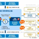 21세기전자