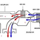 자동차목욕탕 이미지