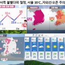 서쪽 불볕더위 절정, 서울 35도 기온 분포 ~~~ 자외선, 오존 주의 이미지