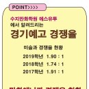 에스유투만화학원