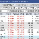 인터지스 주식회사