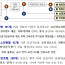 보성종합정비(주) 메디게이트