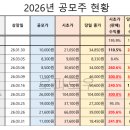 케이메디컬 | 공모주26년03월_리센스메디컬 공모(상장) 후기