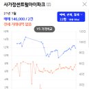 상봉개발 이미지