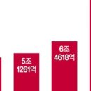 애플탕수육
