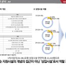 현대휘트니스센터 이미지