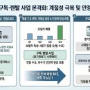 경동C&S